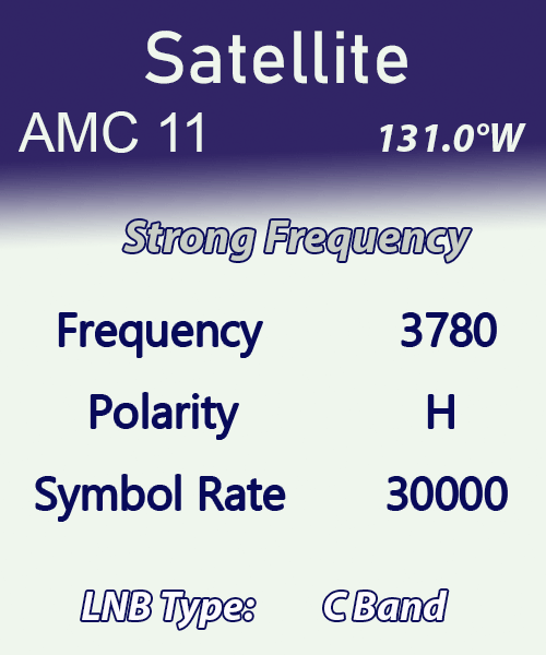 AMC-11-Frequency