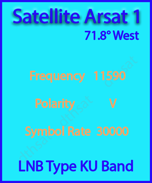 Arsat-1-Strong-Frequency