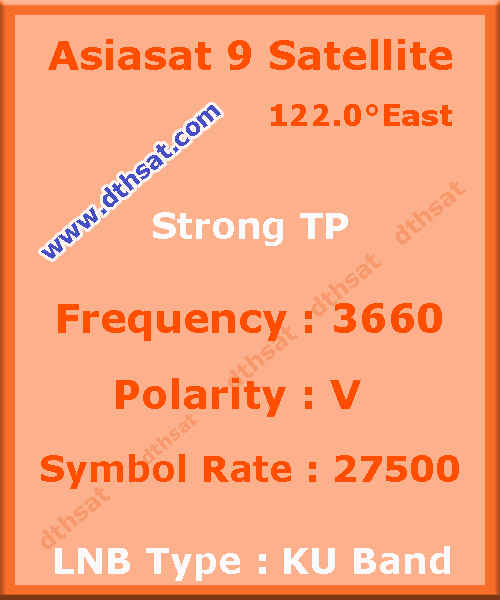 Asiasat-9-KU-Band-LNB-Channel-List