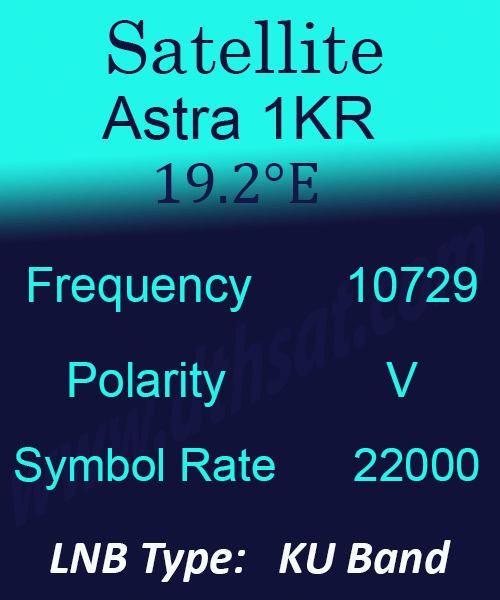Astra-1KR-Frequency