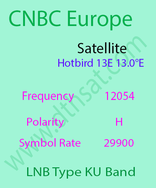 CNBC-Frequency