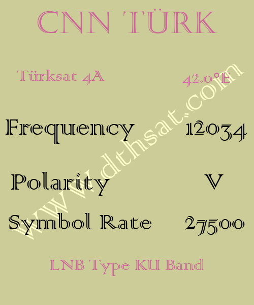CNN-Turk-Frequency