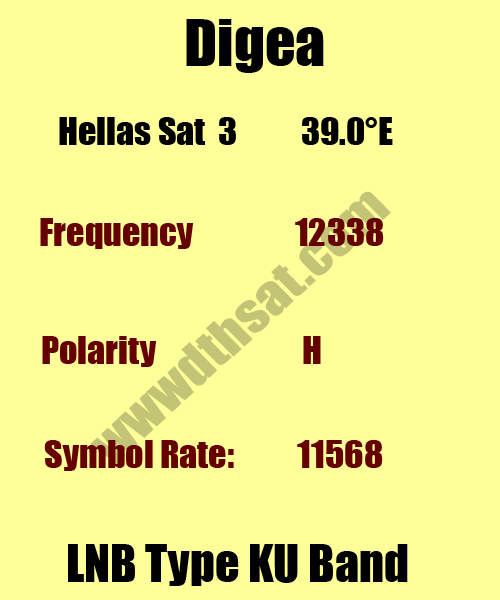 Digea-Frequency