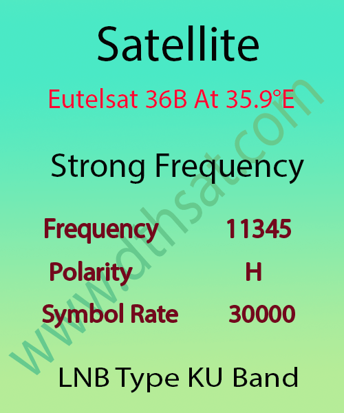 Eutelsat-36-Strong-Frequency