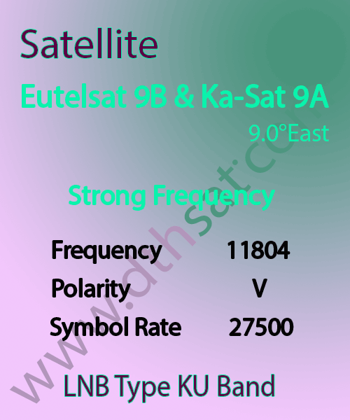 Eutelsat-9-Strong-Frequency