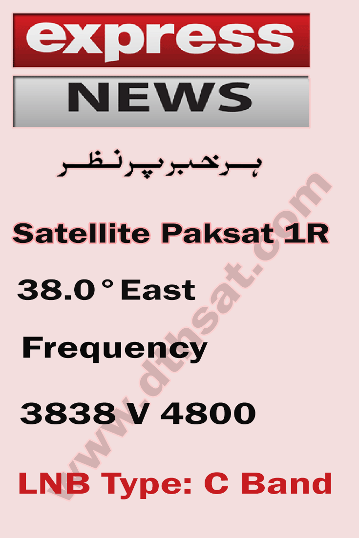 Express-News-Frequency