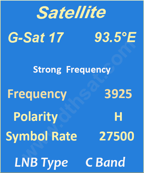 G-Sat-17-Frequency