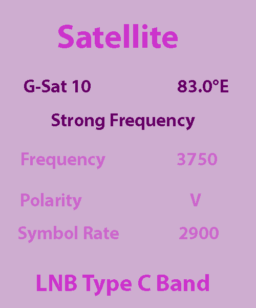 GSat-10-Strong-Frequency