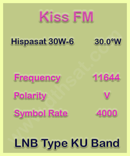 Kiss-FM-Frequency