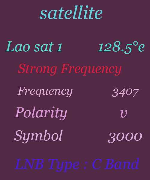 LaoSat-1-Strong-Frequency