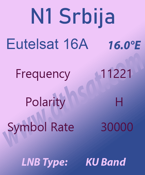 N1-Srbija-Frequency