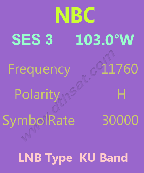 NBC-Frequency