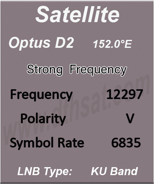 Optus-D2-Frequency