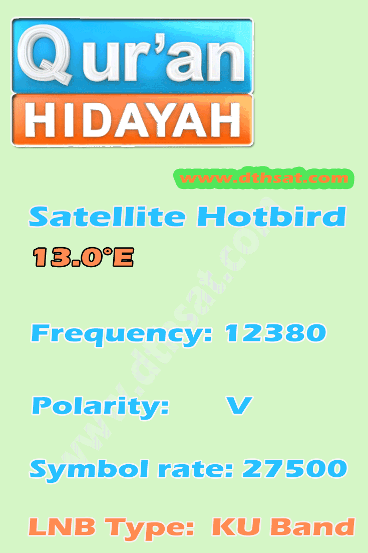 Quran-Hidayah-Frequency