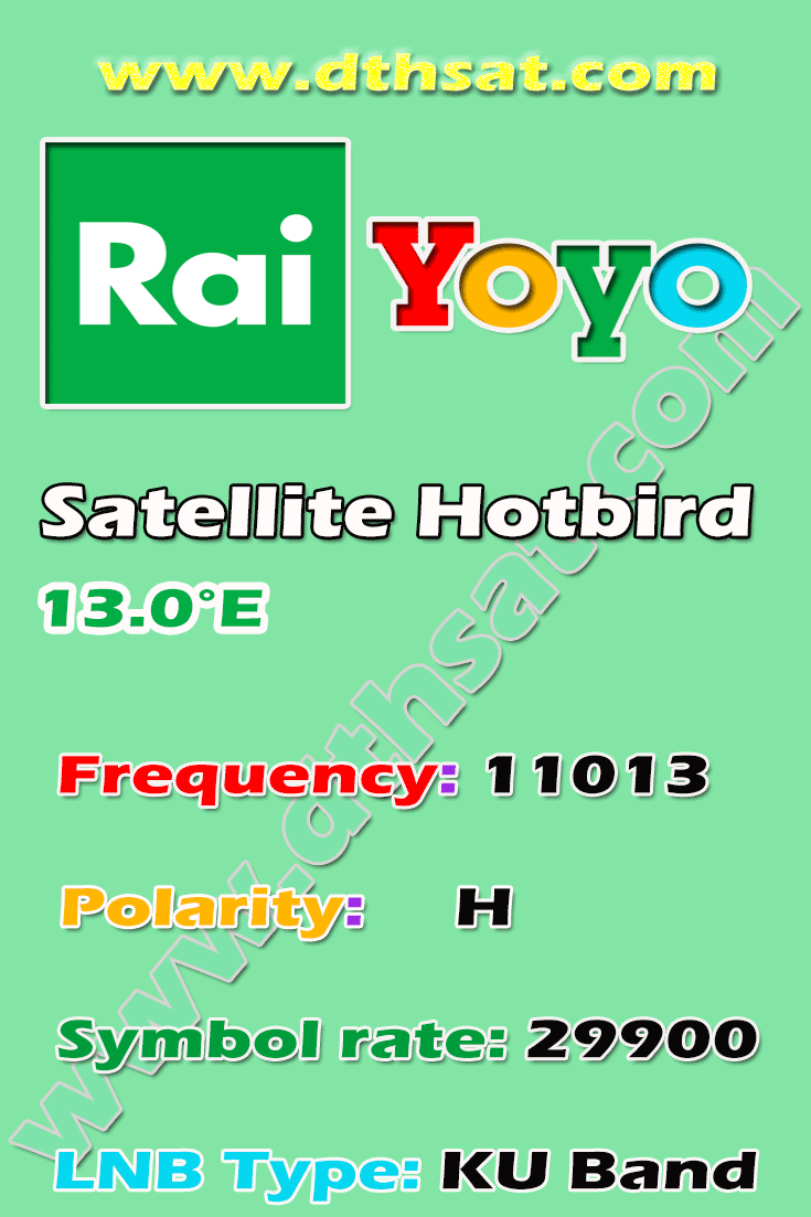 Rai-Yoyo-Frequency