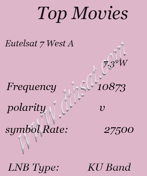 TOP-Movies-Frequency