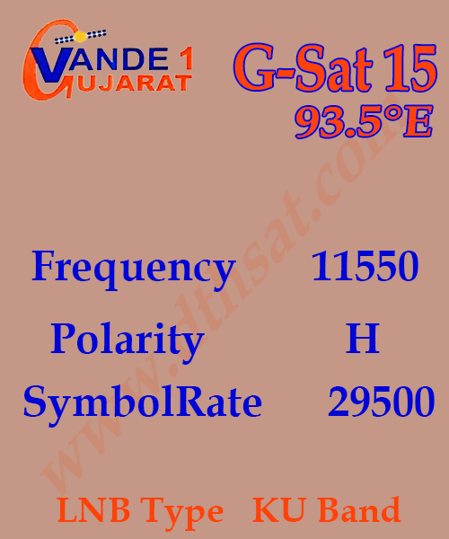 Vande-Gujarat-1-Frequency