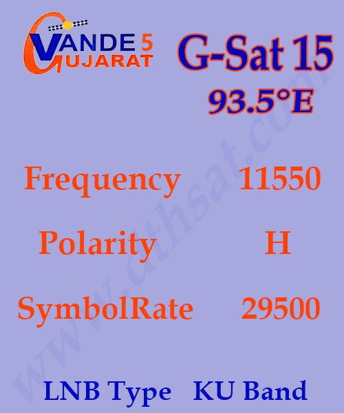 Vande-Gujarat-5-Frequency