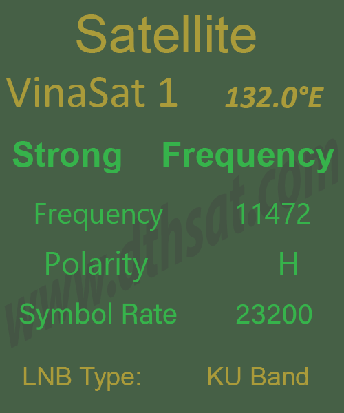 Vinasat 1-Frequency
