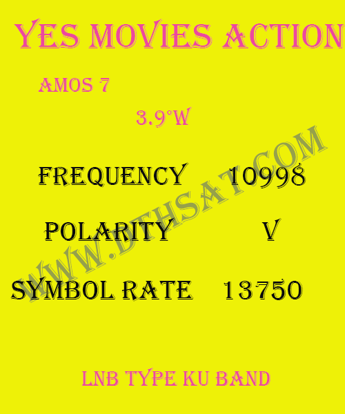 Yes-Movies-Action-Frequency